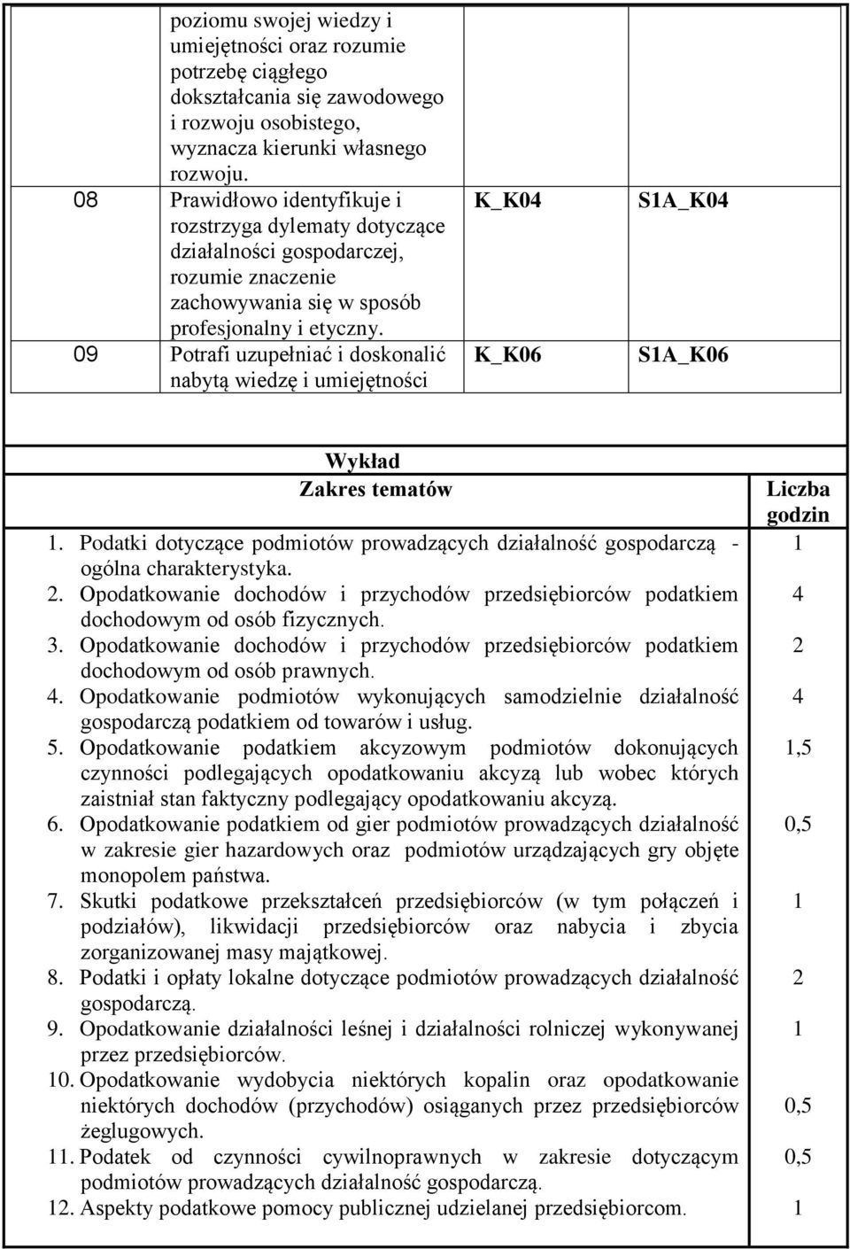 09 Potrafi uzupełniać i doskonalić nabytą wiedzę i umiejętności K_K04 K_K06 SA_K04 SA_K06 Wykład Zakres tematów.