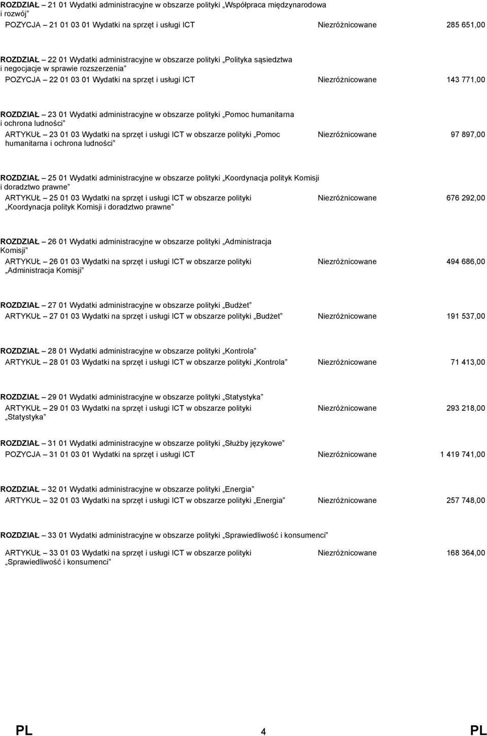 administracyjne w obszarze polityki Pomoc humanitarna i ochrona ludności ARTYKUŁ 23 01 03 Wydatki na sprzęt i usługi ICT w obszarze polityki Pomoc humanitarna i ochrona ludności Niezróżnicowane 97