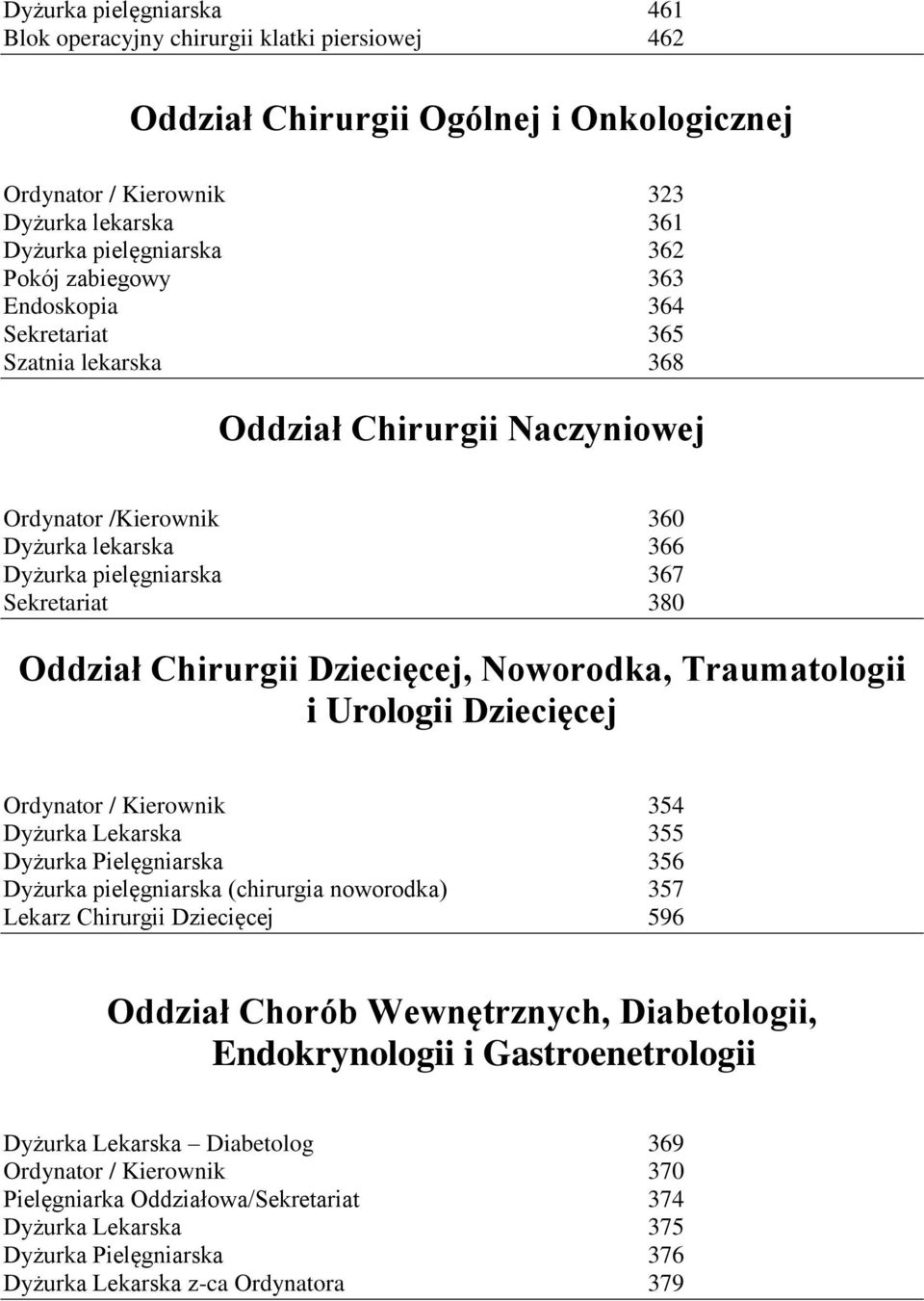 Chirurgii Dziecięcej, Noworodka, Traumatologii i Urologii Dziecięcej Ordynator / Kierownik 354 Dyżurka Lekarska 355 Dyżurka Pielęgniarska 356 Dyżurka pielęgniarska (chirurgia noworodka) 357 Lekarz