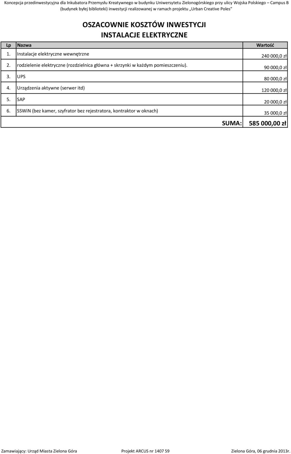 UPS 4. Urządzenia aktywne (serwer itd) 5. SAP 6.