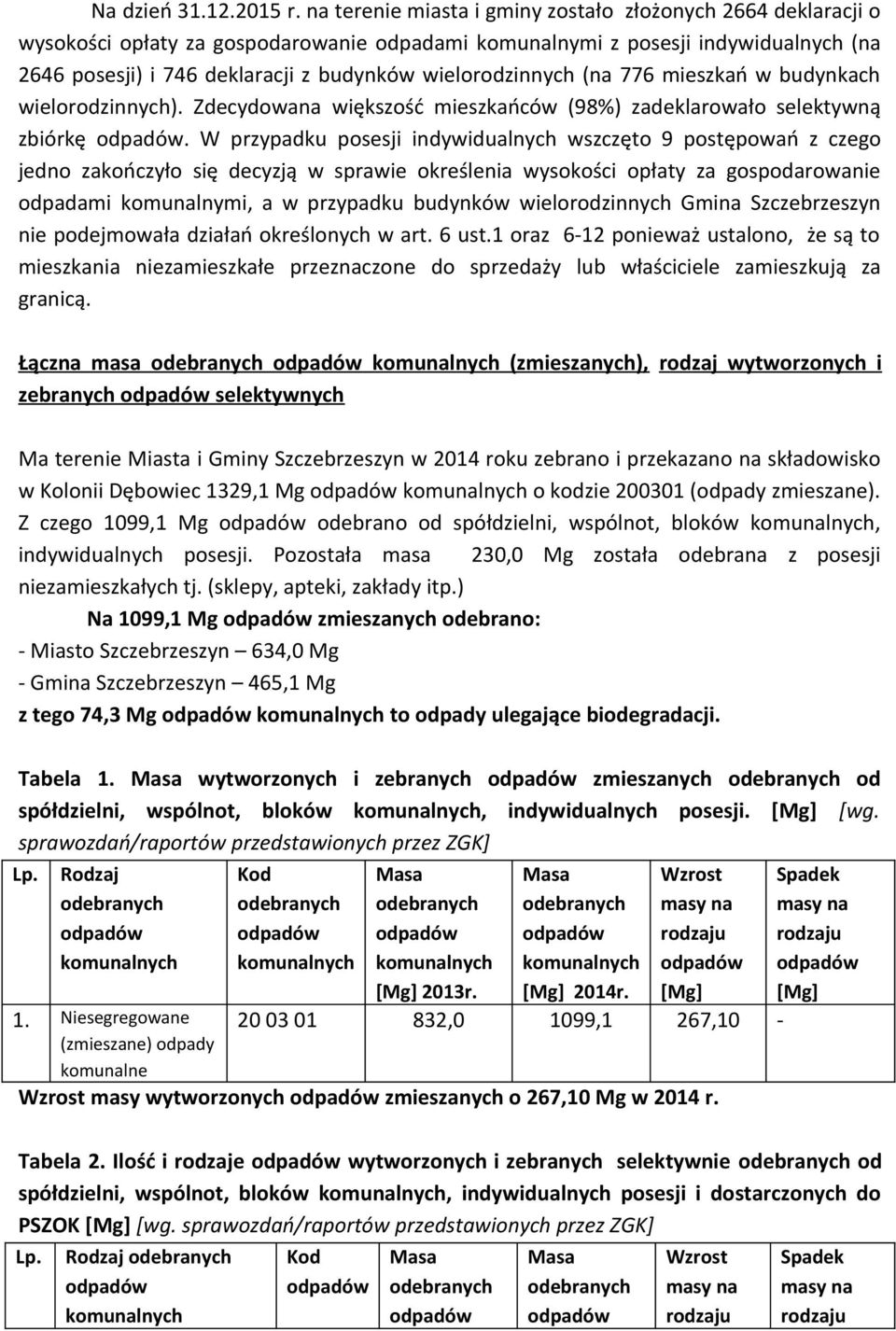 wielorodzinnych (na 776 mieszkań w budynkach wielorodzinnych). Zdecydowana większość mieszkańców (98%) zadeklarowało selektywną zbiórkę.