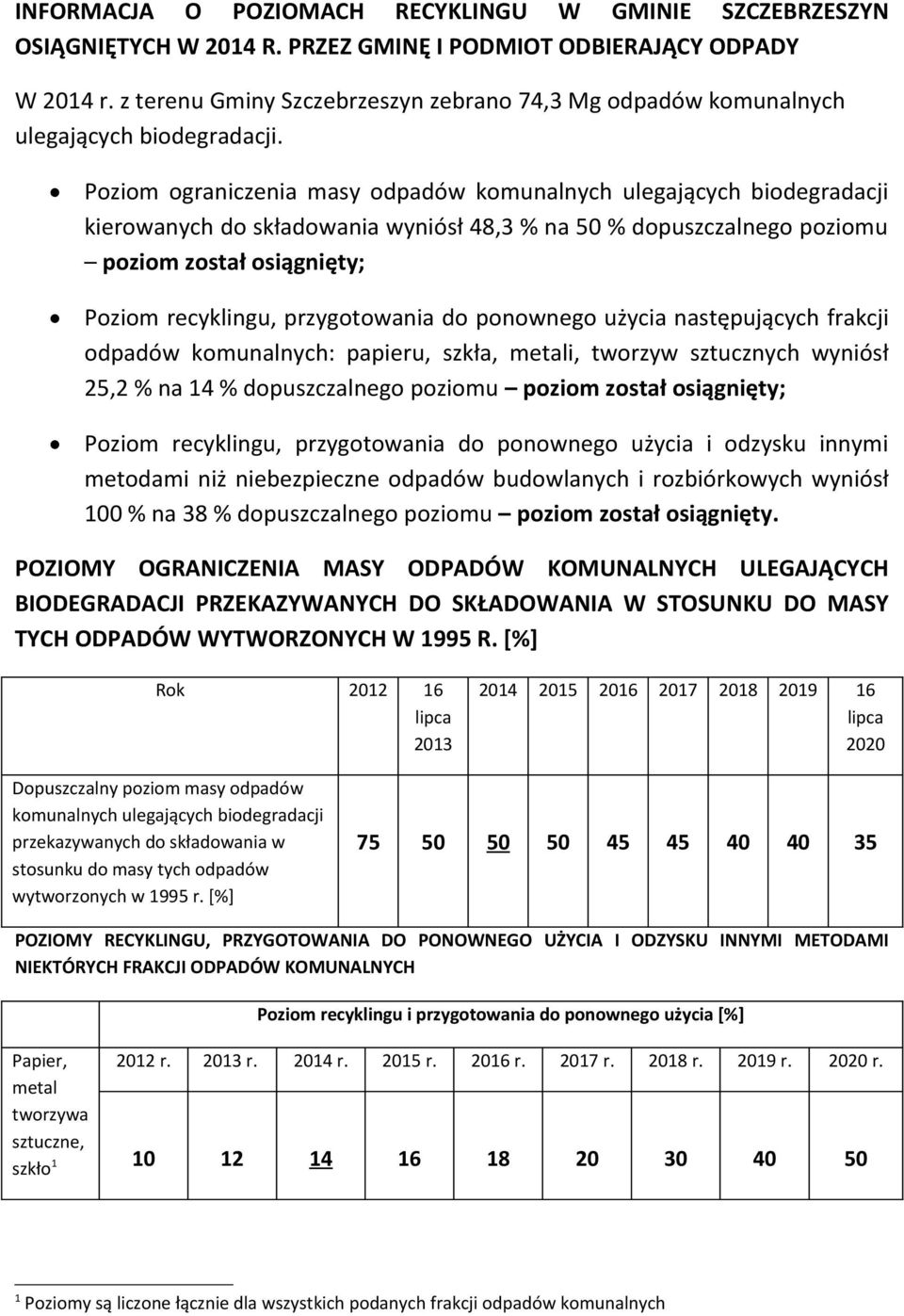 Poziom ograniczenia masy ulegających biodegradacji kierowanych do składowania wyniósł 48,3 % na 50 % dopuszczalnego poziomu poziom został osiągnięty; Poziom recyklingu, przygotowania do ponownego