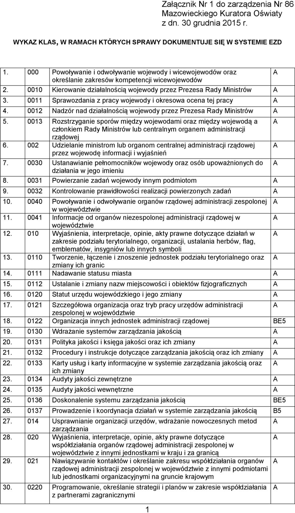 0011 Sprawozdania z pracy wojewody i okresowa ocena tej pracy 4. 0012 Nadzór nad działalnością wojewody przez Prezesa Rady Ministrów 5.