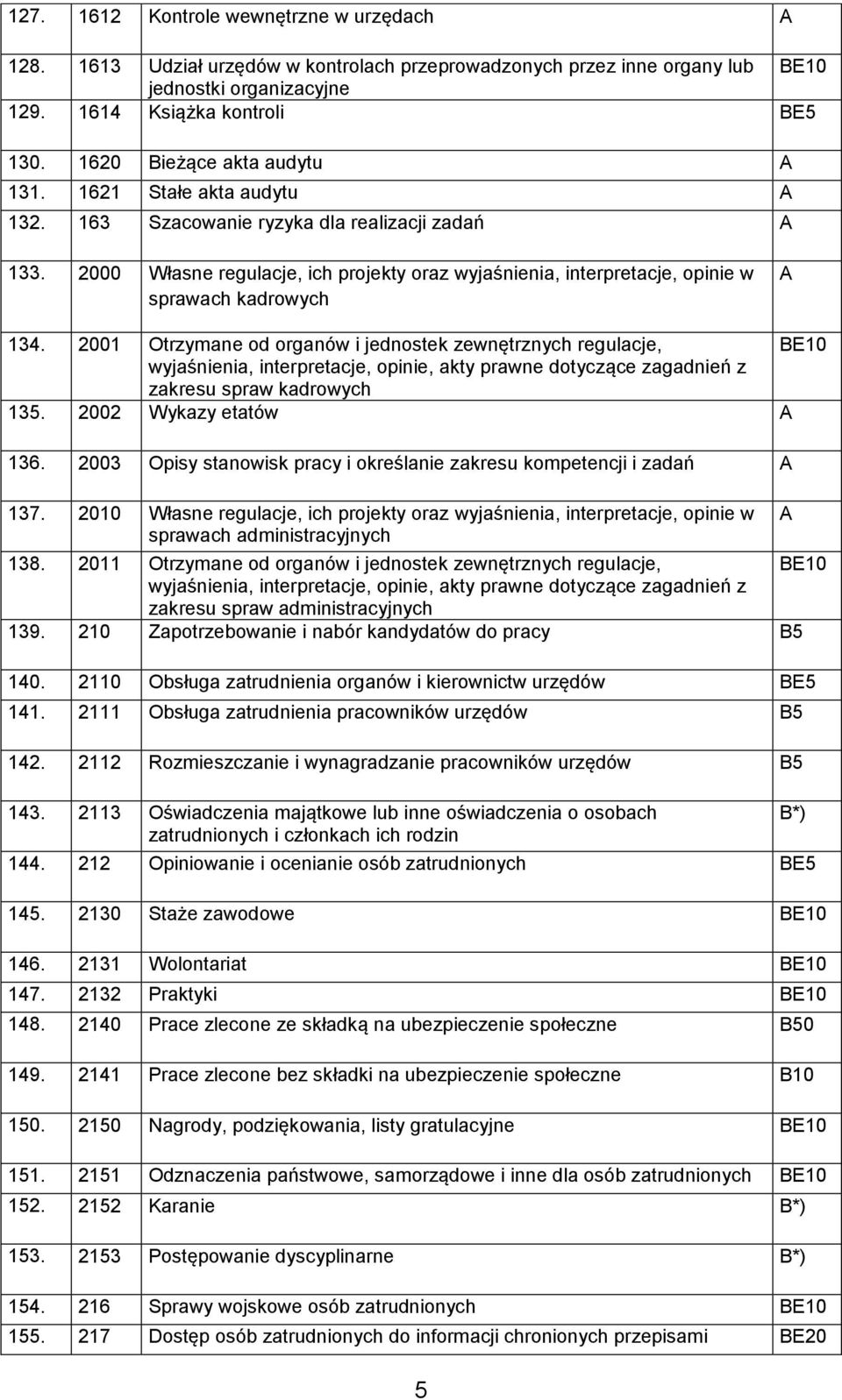 2000 Własne regulacje, ich projekty oraz wyjaśnienia, interpretacje, opinie w sprawach kadrowych 134.