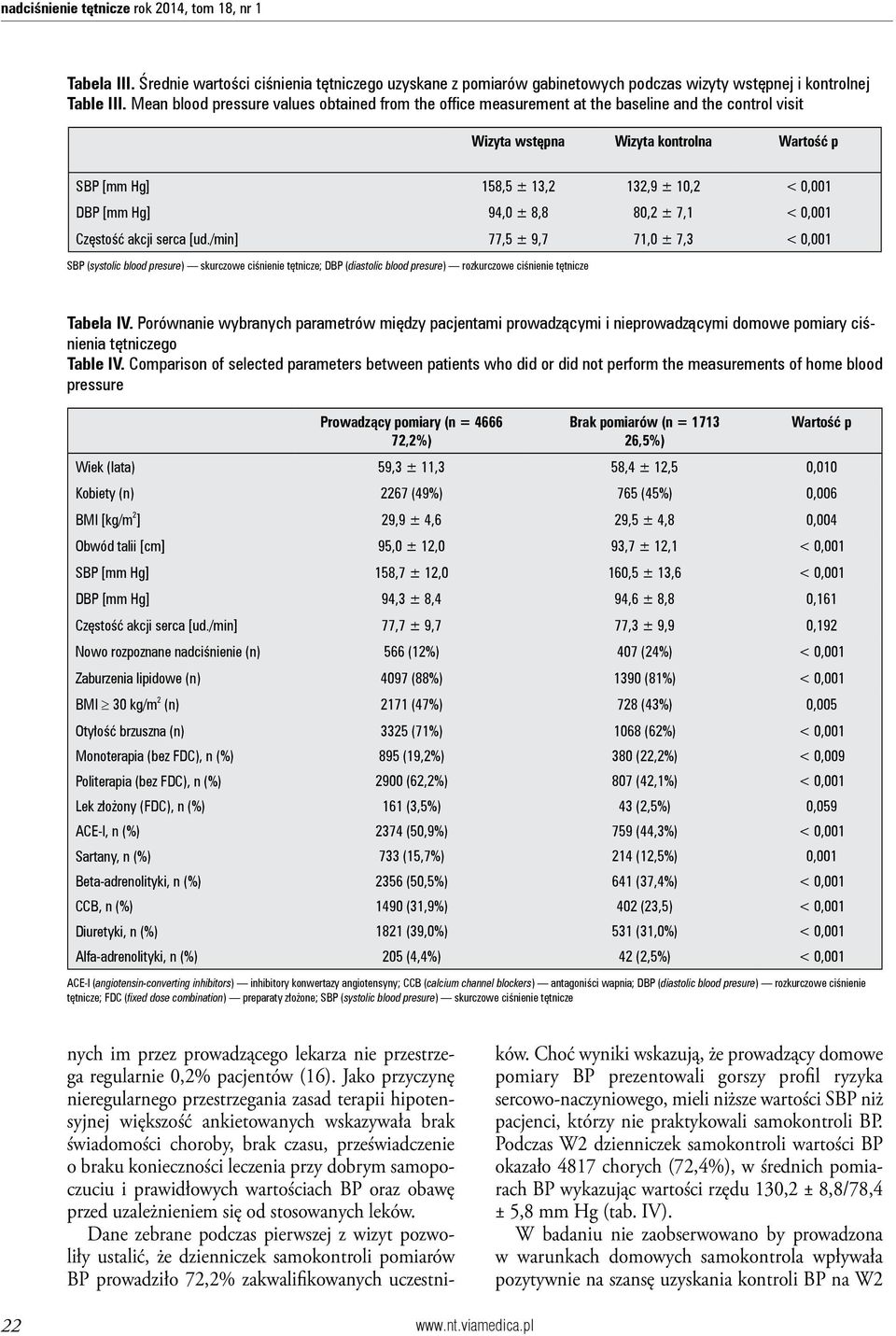 ± 8,8 80,2 ± 7,1 Częstość akcji serca [ud./min] 77,5 ± 9,7 71,0 ± 7,3 SBP (systolic blood presure) skurczowe ciśnienie tętnicze; DBP (diastolic blood presure) rozkurczowe ciśnienie tętnicze Tabela IV.