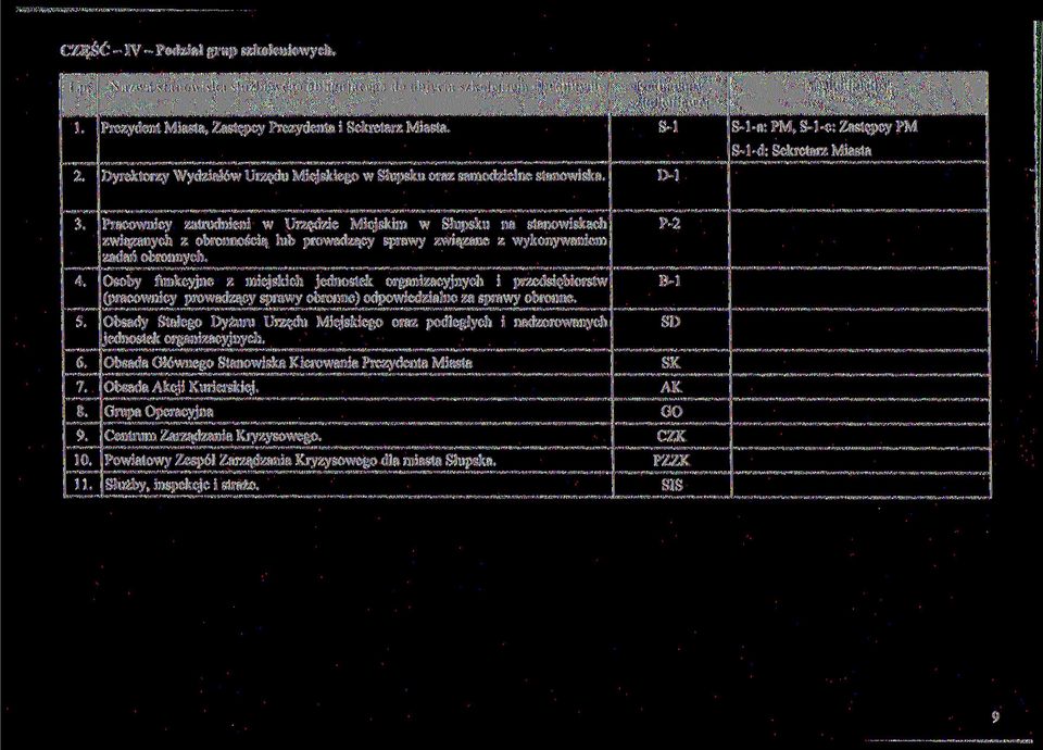 Pracownicy zatrudnieni w Urzędzie Miejskim na stanowiskach związanych z obronnością lub prowadzący sprawy związane z wykonywaniem zadań obronnych. P-2 4.