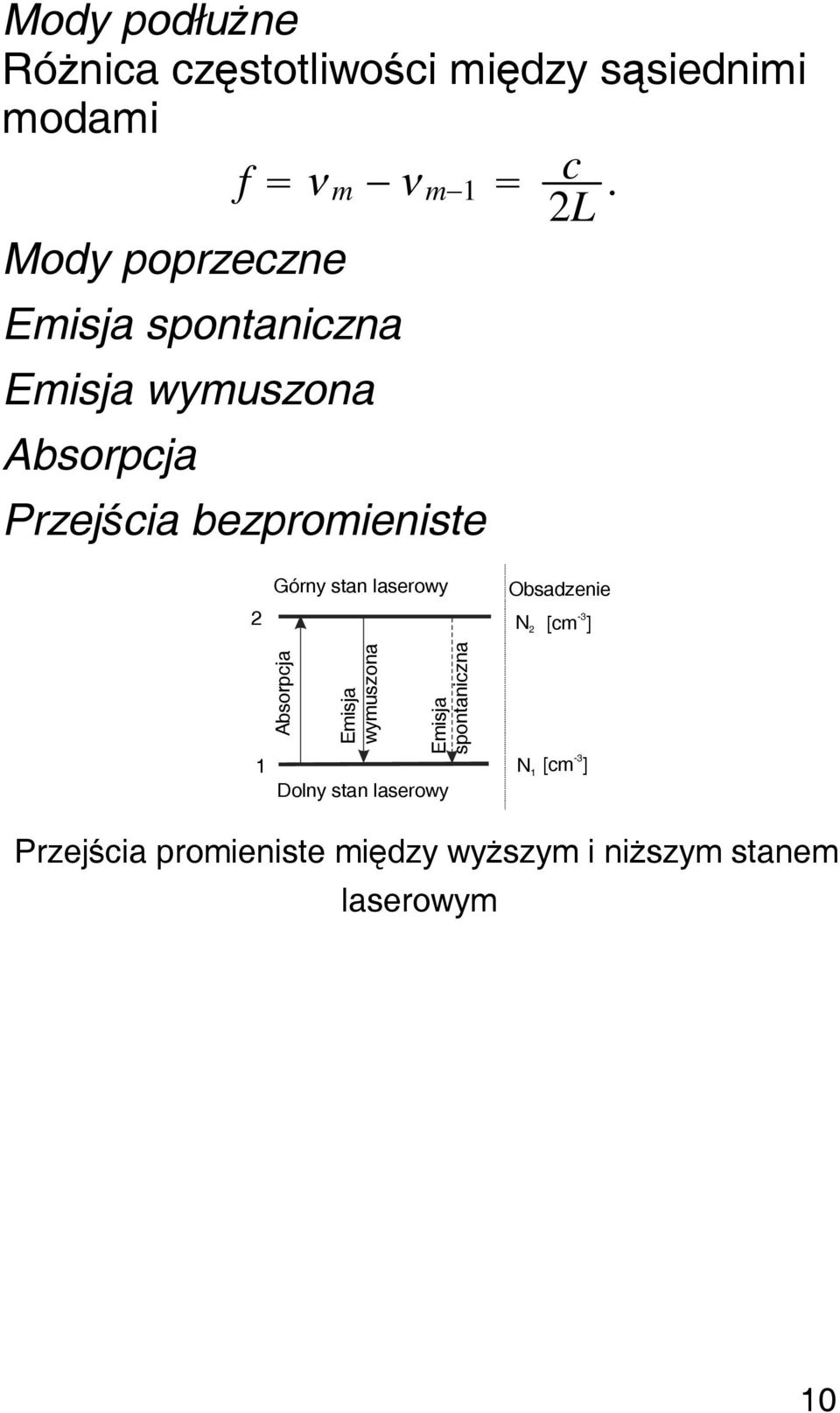 2 Górny stan laserowy Obsadzenie N 2-3 [cm ] 1 Absorpcja Emisja wymuszona Emisja