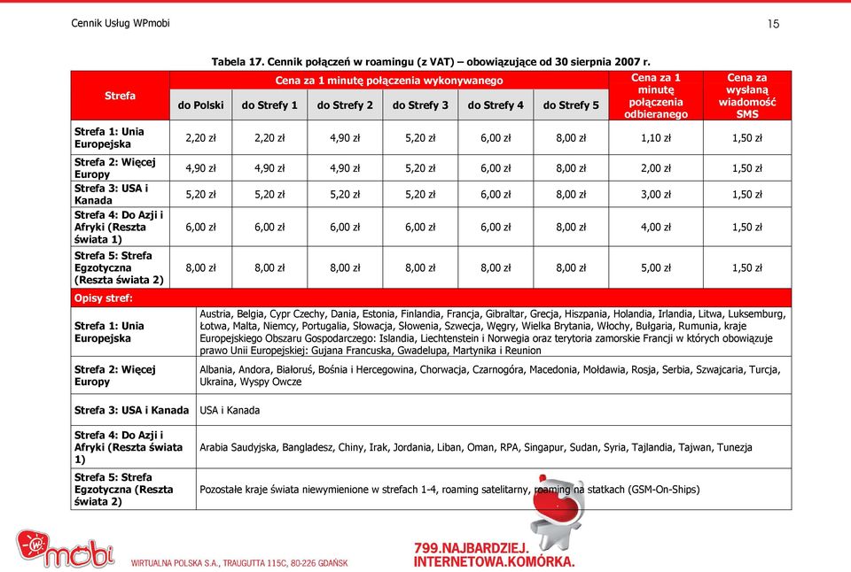 Cena za 1 minutę połączenia wykonywanego do Polski do Strefy 1 do Strefy 2 do Strefy 3 do Strefy 4 do Strefy 5 Cena za 1 minutę połączenia odbieranego Cena za wysłaną wiadomość SMS 2,20 zł 2,20 zł