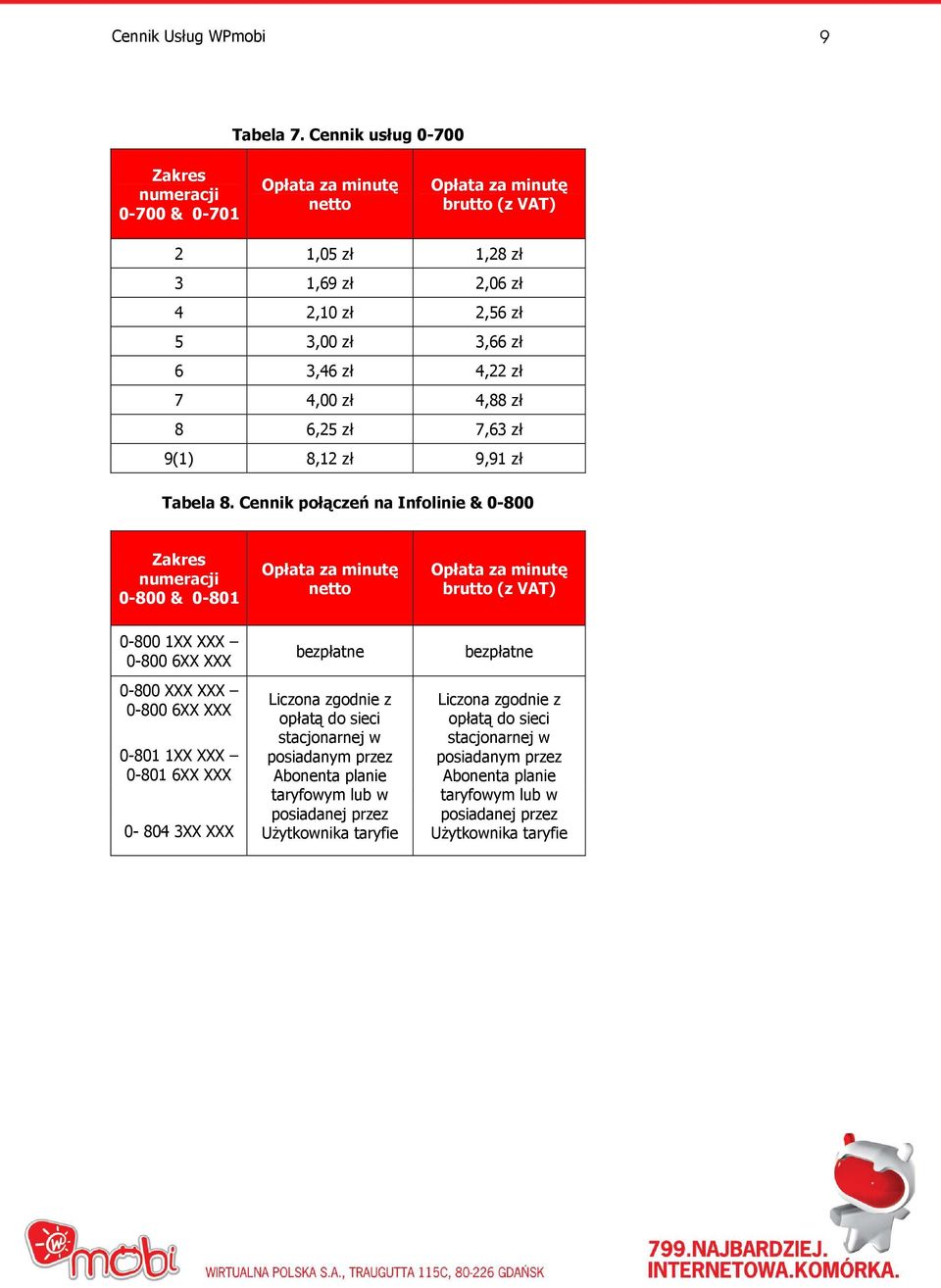 zł 7,63 zł 9(1) 8,12 zł 9,91 zł Tabela 8.