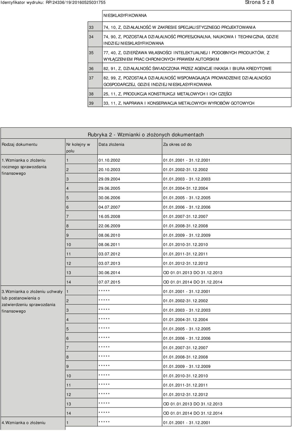 BIURA KREDYTOWE 37 82, 99, Z, POZOSTAŁA DZIAŁALNOŚĆ WSPOMAGAJĄCA PROWADZENIE DZIAŁALNOŚCI GOSPODARCZEJ, GDZIE INDZIEJ NIESKLASYFIKOWANA 38 25, 11, Z, PRODUKCJA KONSTRUKCJI METALOWYCH I ICH CZĘŚCI 39