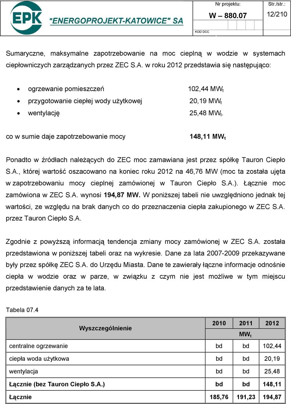 co w sumie daje zapotrzebowanie mocy 148,11 MW t Ponadto w źródłach należących do ZEC moc zamawiana jest przez spółkę Tauron Ciepło S.A.