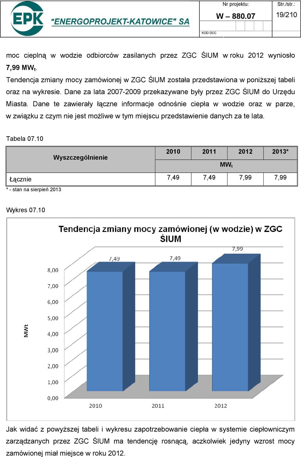 Dane te zawierały łączne informacje odnośnie ciepła w wodzie oraz w parze, w związku z czym nie jest możliwe w tym miejscu przedstawienie danych za te lata. Tabela 07.