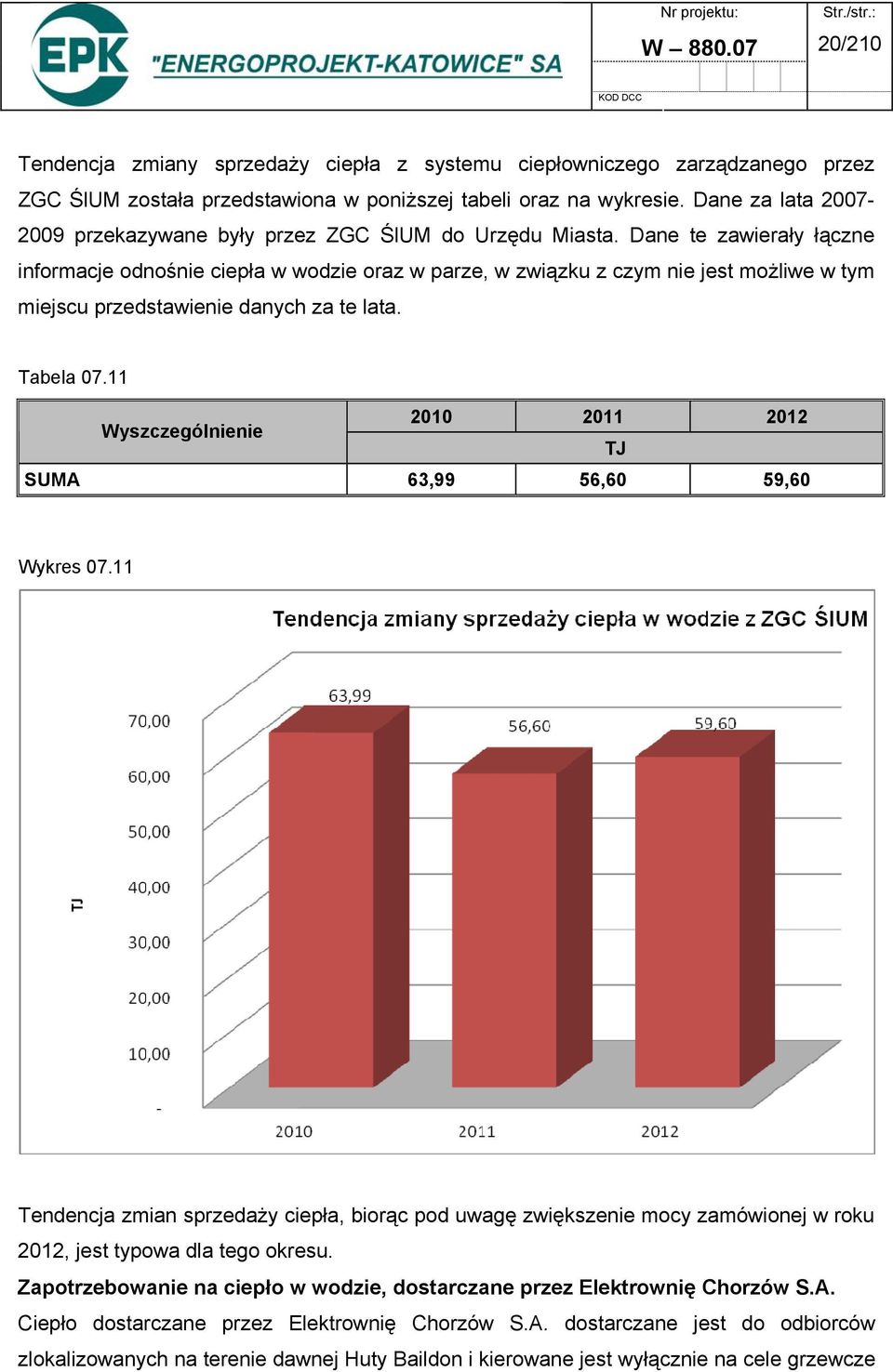 Dane te zawierały łączne informacje odnośnie ciepła w wodzie oraz w parze, w związku z czym nie jest możliwe w tym miejscu przedstawienie danych za te lata. Tabela 07.