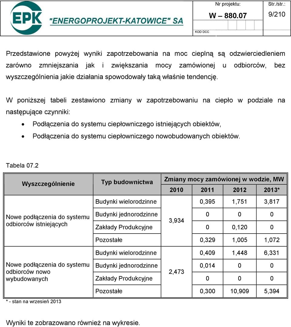 spowodowały taką właśnie tendencję.