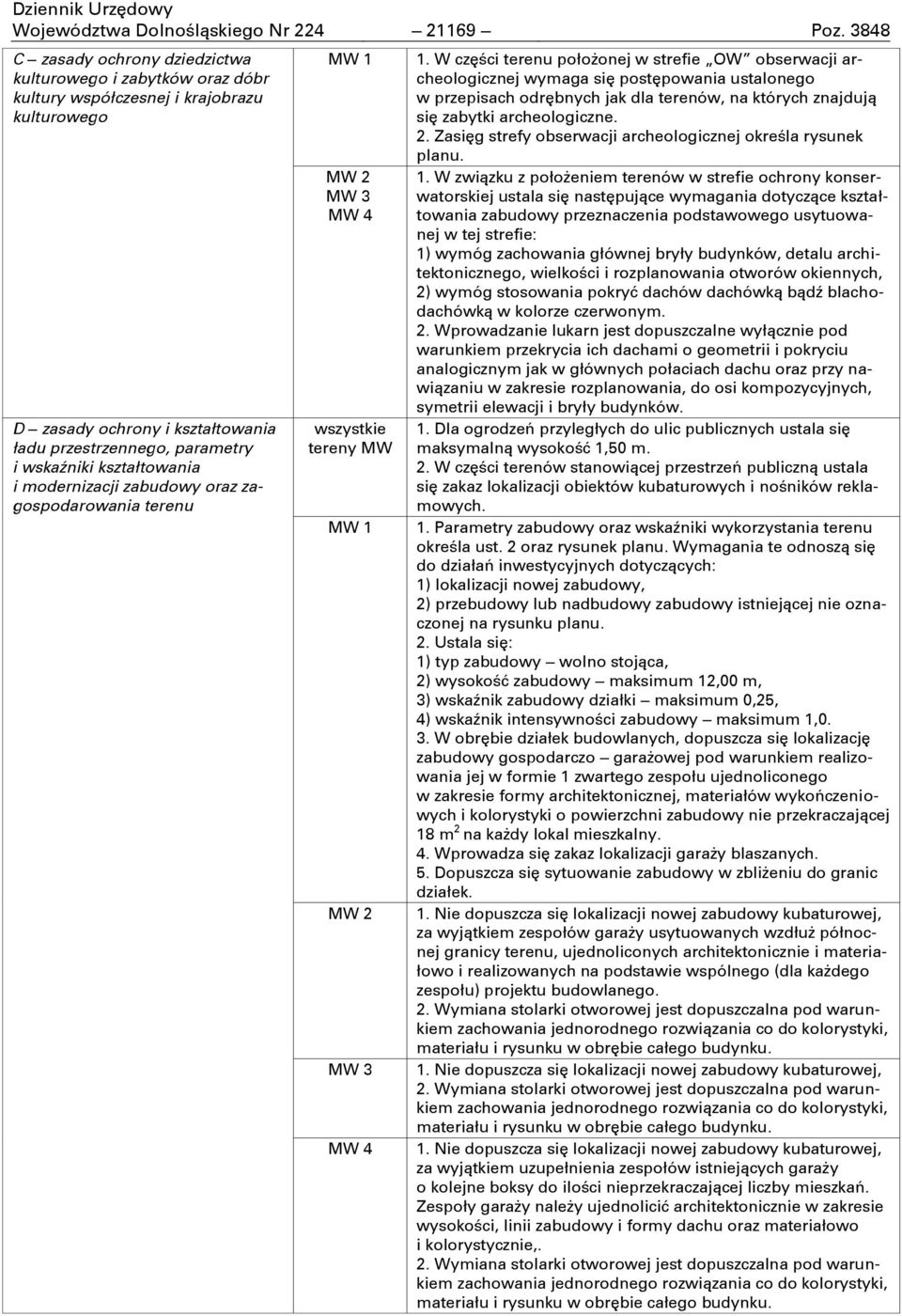 kształtowania i modernizacji zabudowy oraz zagospodarowania terenu MW 1 MW 2 MW 3 MW 4 tereny MW MW 1 MW 2 MW 3 MW 4 1.