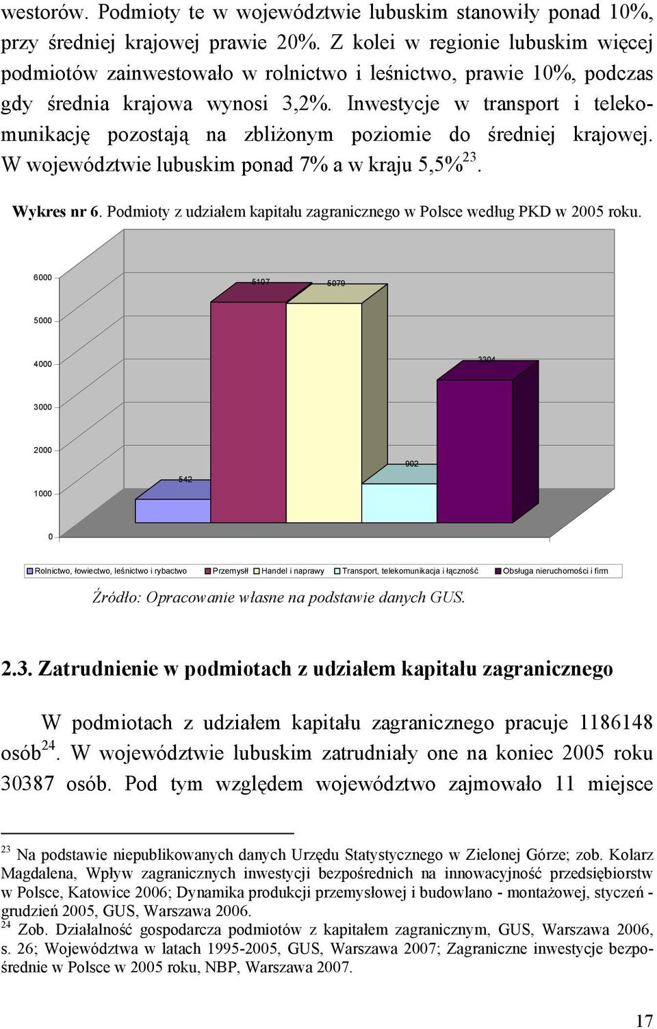 Inwestycje w transport i telekomunikację pozostają na zbliżonym poziomie do średniej krajowej. W województwie lubuskim ponad 7% a w kraju 5,5% 23. Wykres nr 6.
