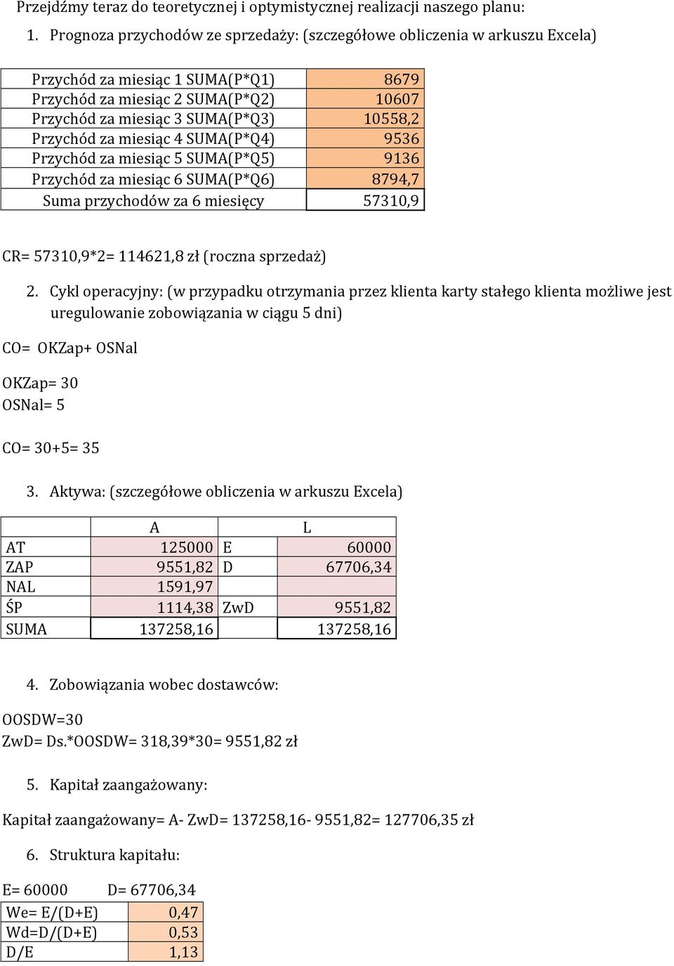 Przychód za miesiąc 4 SUMA(P*Q4) 9536 Przychód za miesiąc 5 SUMA(P*Q5) 9136 Przychód za miesiąc 6 SUMA(P*Q6) 8794,7 Suma przychodów za 6 miesięcy 57310,9 CR= 57310,9*2= 114621,8 zł (roczna sprzedaż)