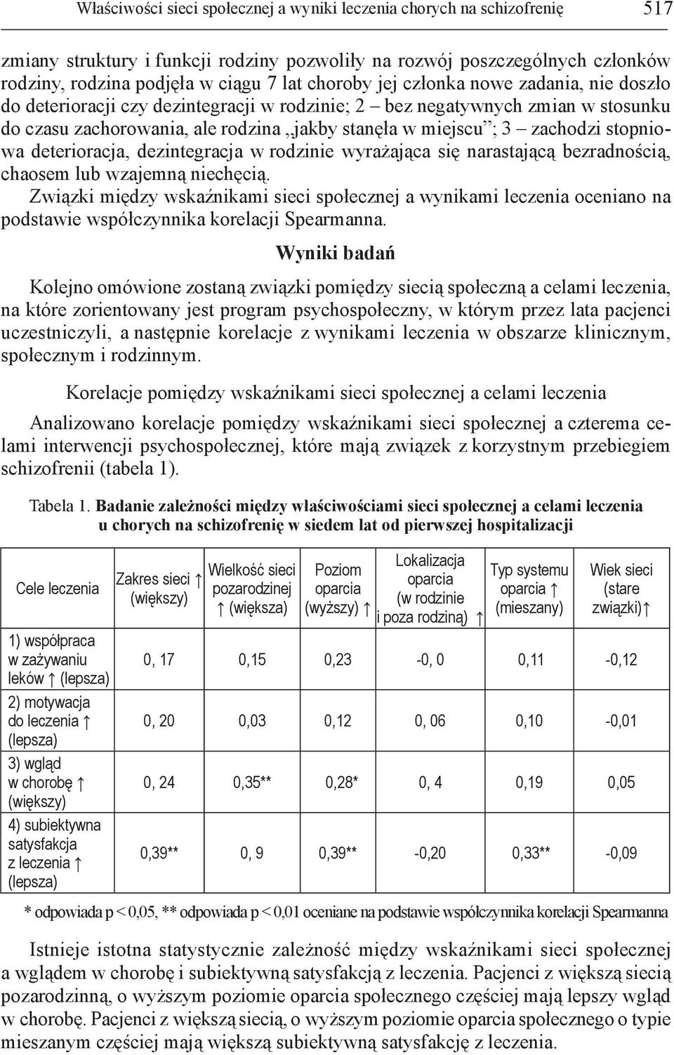 stopniowa deterioracja, dezintegracja w rodzinie wyrażająca się narastającą bezradnością, chaosem lub wzajemną niechęcią.