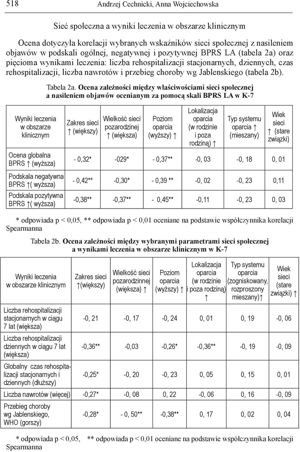 Wyniki leczenia w obszarze klinicznym Ocena globalna BPRS (wyższa) Podskala negatywna BPRS ( wyższa) Podskala pozytywna BPRS ( wyższa) Tabela 2a.