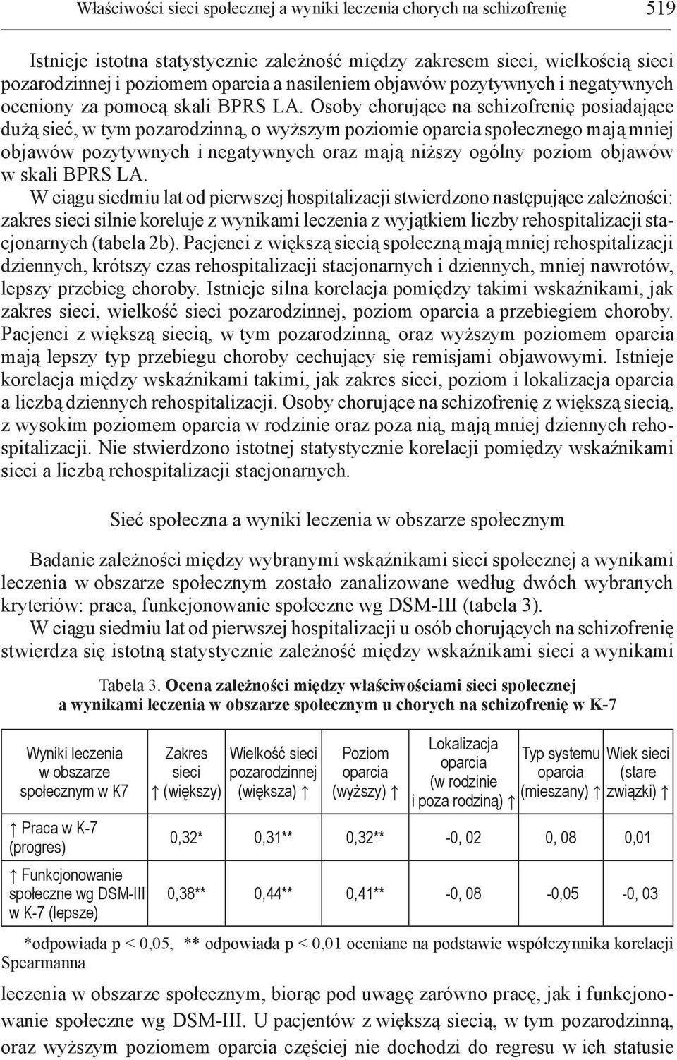 Osoby chorujące na schizofrenię posiadające dużą sieć, w tym pozarodzinną, o wyższym poziomie społecznego mają mniej objawów pozytywnych i negatywnych oraz mają niższy ogólny poziom objawów w skali