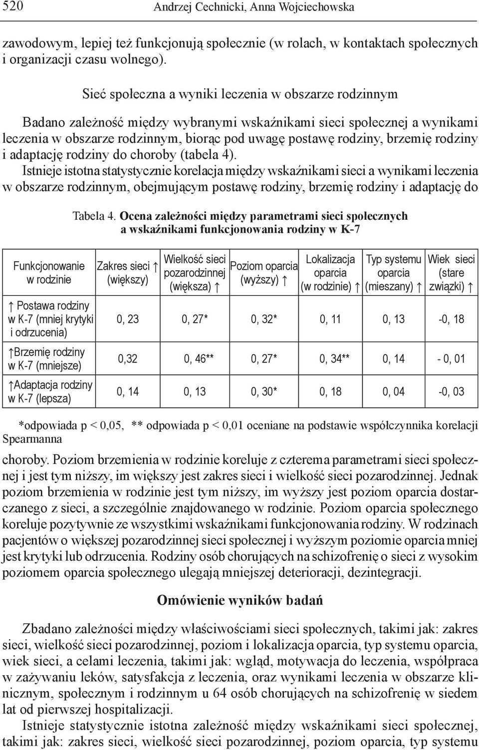 brzemię rodziny i adaptację rodziny do choroby (tabela 4).