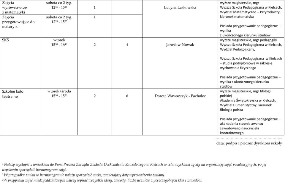 studiów pedagogiki Wydział Pedagogiczny, Wyższa Szkoła Pedagogiczna w Kielcach studia podyplomowe w zakresie wychowania fizycznego wynika z ukończonego kierunku studiów filologii polskiej akt nadania