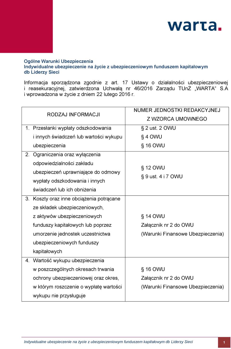 Przesłanki wypłaty odszkodowania i innych świadczeń lub wartości wykupu ubezpieczenia 2.