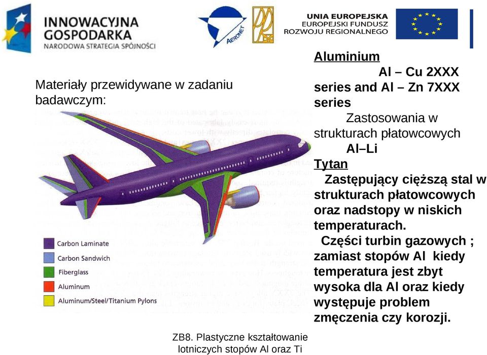 płatowcowych oraz nadstopy w niskich temperaturach.