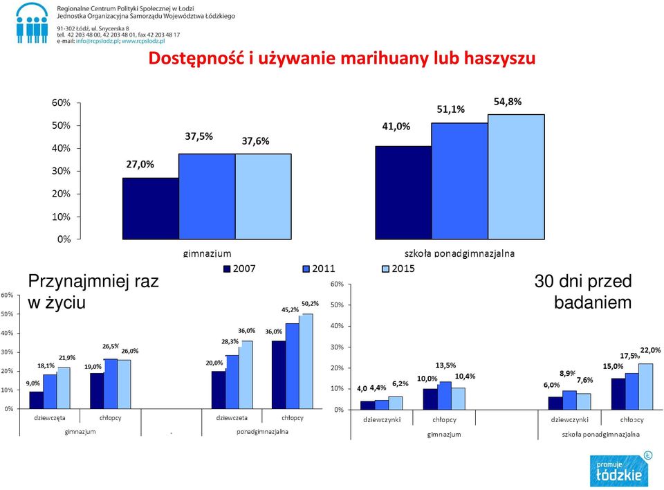 Przynajmniej raz w