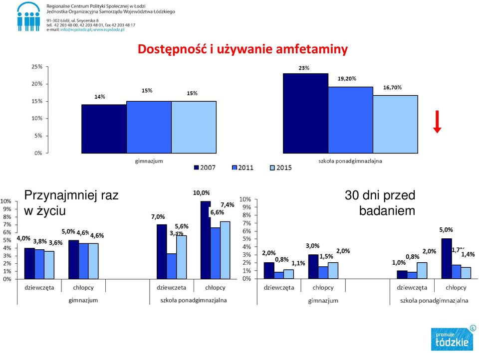 Przynajmniej raz w