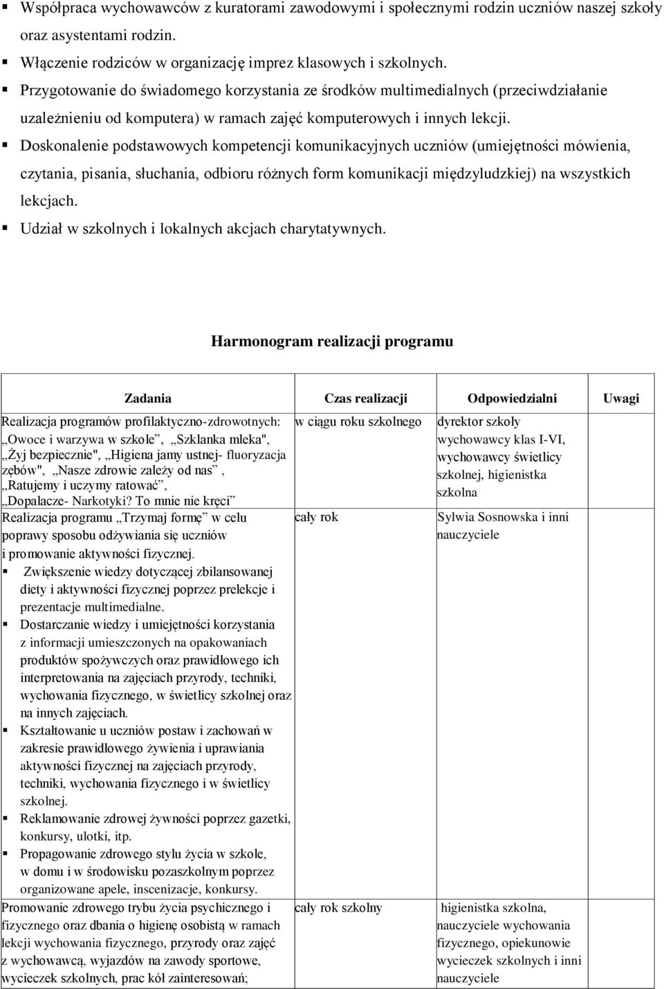 Doskonalenie podstawowych kompetencji komunikacyjnych uczniów (umiejętności mówienia, czytania, pisania, słuchania, odbioru różnych form komunikacji międzyludzkiej) na wszystkich lekcjach.