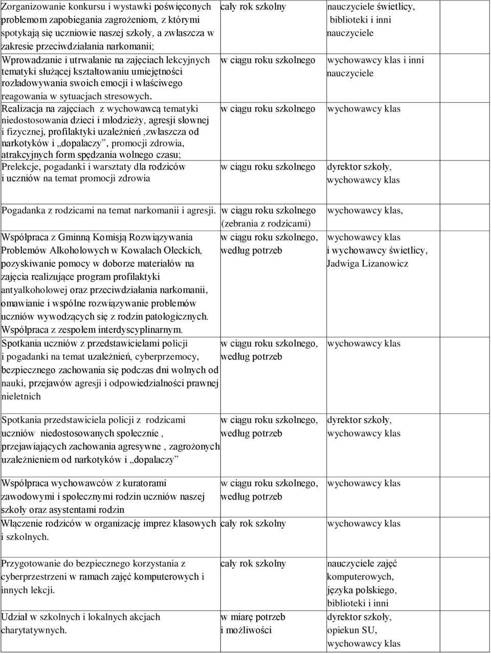 Realizacja na zajęciach z wychowawcą tematyki niedostosowania dzieci i młodzieży, agresji słownej i fizycznej, profilaktyki uzależnień,zwłaszcza od narkotyków i dopalaczy, promocji zdrowia,