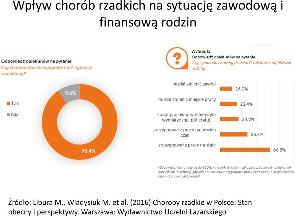 et al. (2016) Choroby rzadkie w Polsce.