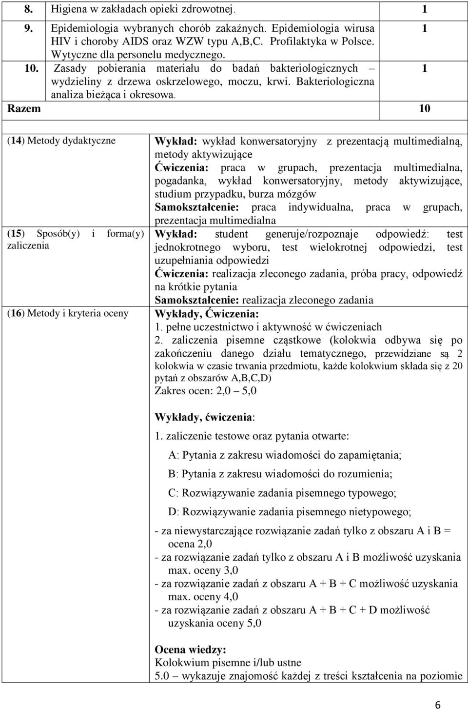 Razem 0 () Metody dydaktyczne Wykład: wykład konwersatoryjny z prezentacją multimedialną, metody aktywizujące Ćwiczenia: praca w grupach, prezentacja multimedialna, pogadanka, wykład konwersatoryjny,