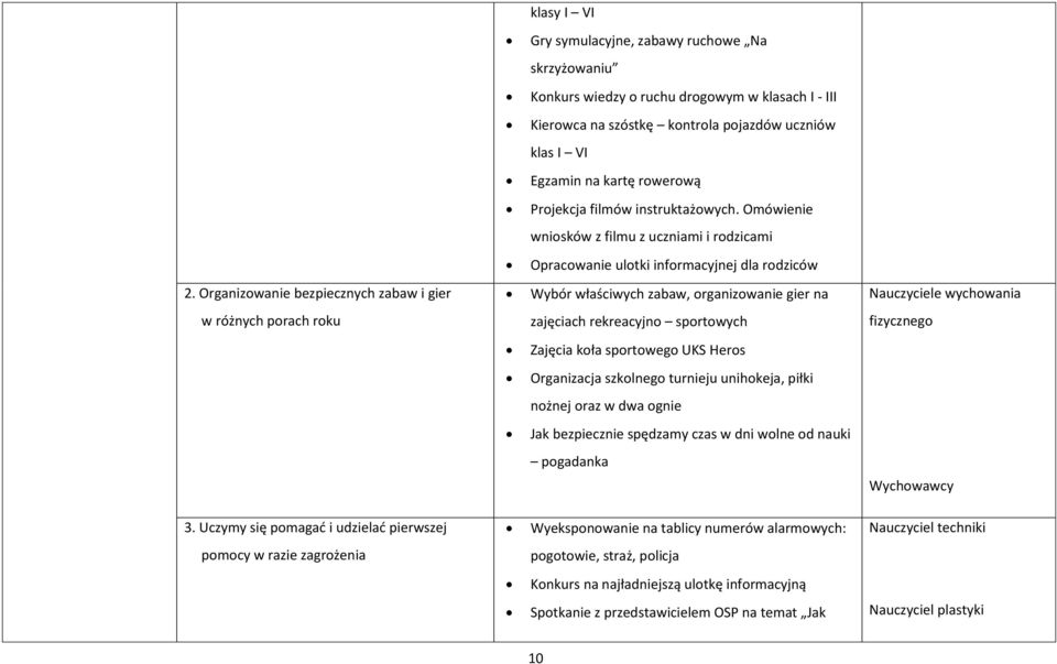 Organizowanie bezpiecznych zabaw i gier Wybór właściwych zabaw, organizowanie gier na Nauczyciele wychowania w różnych porach roku zajęciach rekreacyjno sportowych fizycznego Zajęcia koła sportowego