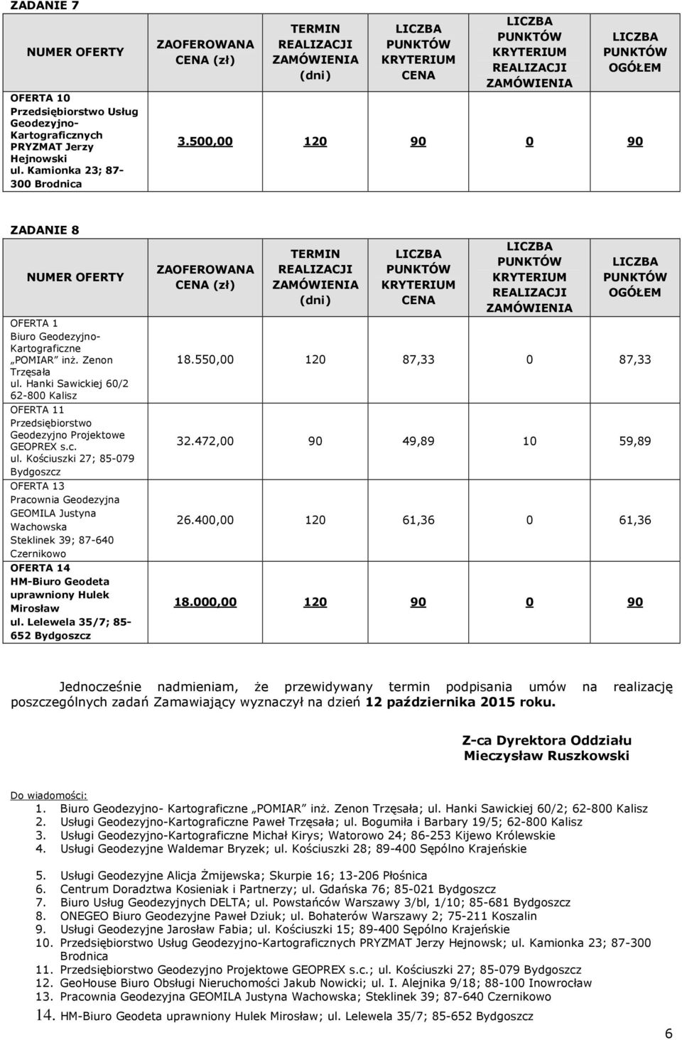 Hanki Sawickiej 60/2 62-800 Kalisz OFERTA 11 Przedsiębiorstwo Geodezyjno Projektowe GEOPREX s.c. ul.