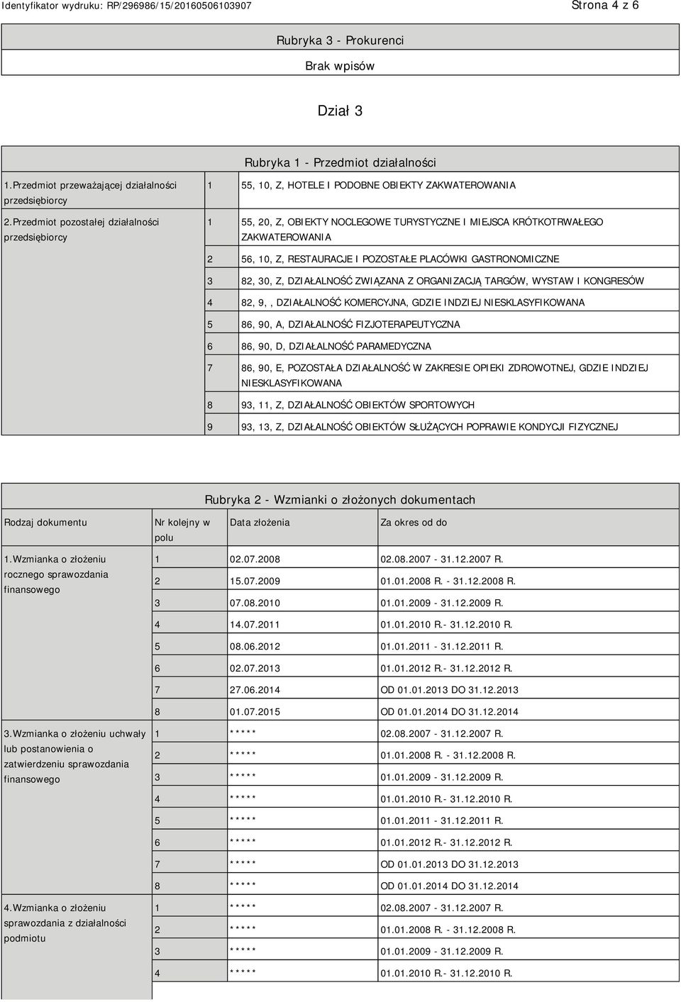 RESTAURACJE I POZOSTAŁE PLACÓWKI GASTRONOMICZNE 3 82, 30, Z, DZIAŁALNOŚĆ ZWIĄZANA Z ORGANIZACJĄ TARGÓW, WYSTAW I KONGRESÓW 4 82, 9,, DZIAŁALNOŚĆ KOMERCYJNA, GDZIE INDZIEJ SKLASYFIKOWANA 5 86, 90, A,