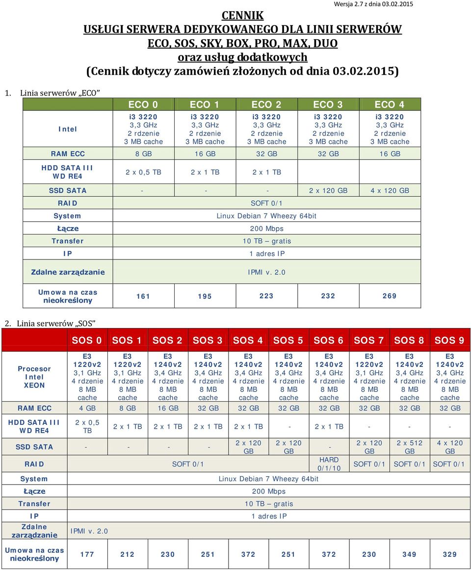 2015) ECO 0 ECO 1 ECO 2 ECO 3 ECO 4 3 MB 3 MB 3 MB 3 MB 3 MB RAM ECC 8 16 32 32 16 2 x 0,5 TB 2 x 1 TB 2 x 1 TB SSD SATA - - - 4 x 120 RAID SOFT 0/1 1 adres MI v. 2.0 161 195 223 232 269 2.
