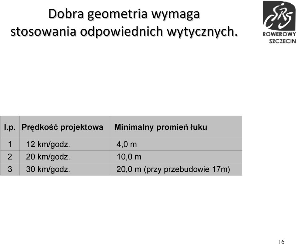 Prędkość projektowa Minimalny promień łuku 1 12