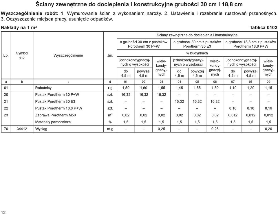 o grubości 30 cm z pustaków Porotherm 30 P+W jednokondygnacyjnych o wysokości do powyżej o grubości 30 cm z pustaków Porotherm 30 E3 w budynkach wielokondygnacyjnych jednokondygnacyjnych o wysokości