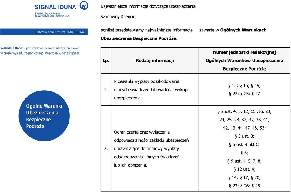 Rodzaj informacji Ogólnych Warunków Ubezpieczenia Bezpieczne Podróże 1. Przesłanki wypłaty odszkodowania i innych świadczeń lub wartości wykupu ubezpieczenia.