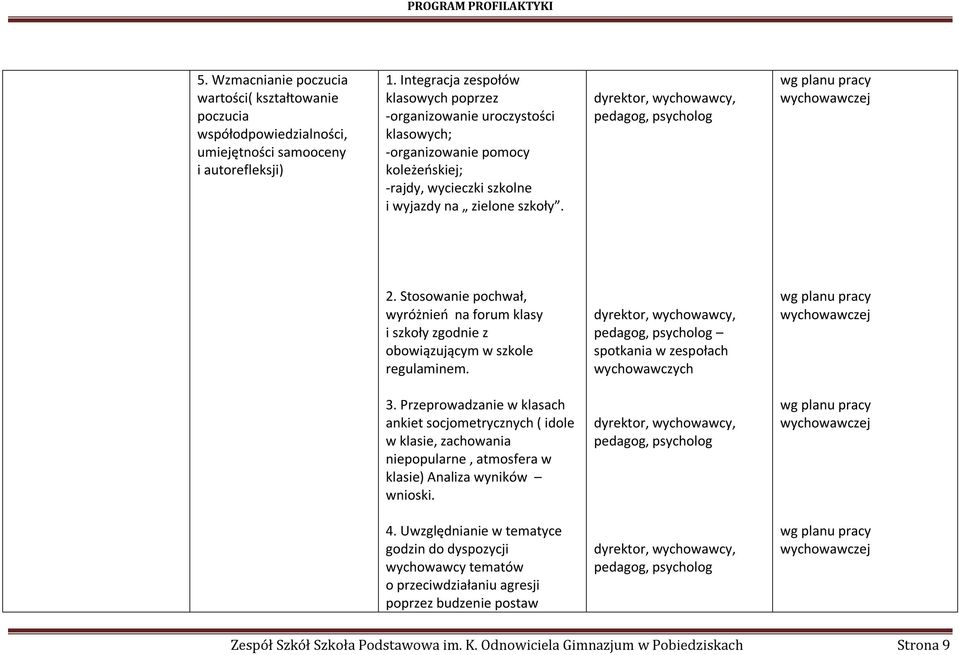dyrektor,, pedagog, psycholog wg planu pracy wychowawczej 2. Stosowanie pochwał, wyróżnieo na forum klasy i szkoły zgodnie z obowiązującym w szkole regulaminem.