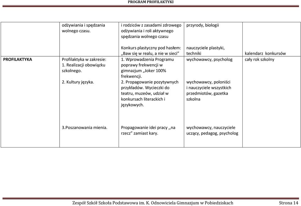 Wycieczki do teatru, muzeów, udział w konkursach literackich i językowych.