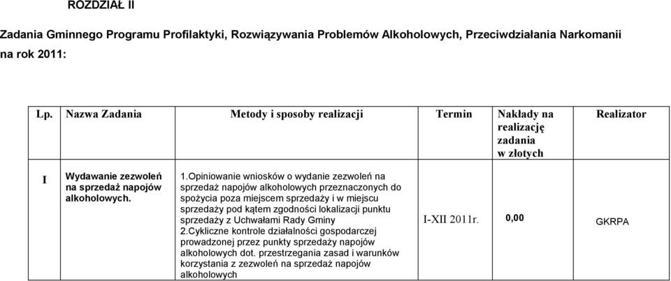 Opiniowanie wniosków o wydanie zezwoleń na sprzedaż napojów alkoholowych przeznaczonych do spożycia poza miejscem sprzedaży i w miejscu sprzedaży pod kątem zgodności lokalizacji