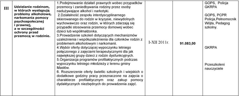 Działalność zespołu interdyscyplinarnego skierowanego do rodzin w kryzysie, niewydolnych wychowawczo oraz rodzin, w których zdarzają się przypadki stosowania przemocy domowej wobec dzieci lub