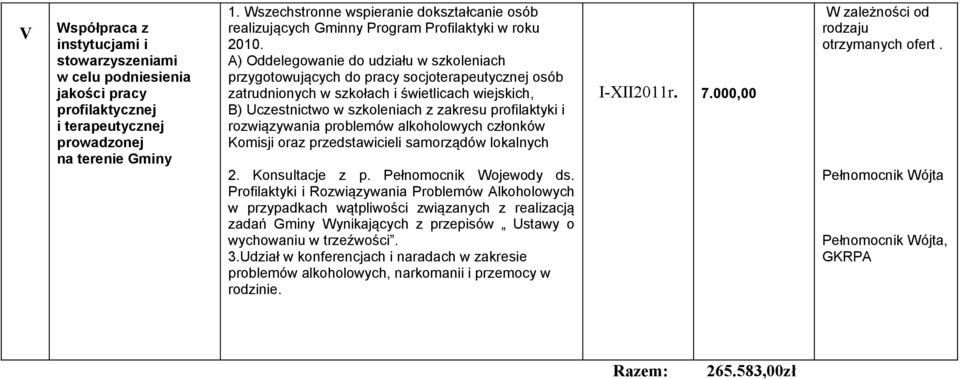 A) Oddelegowanie do udziału w szkoleniach przygotowujących do pracy socjoterapeutycznej osób zatrudnionych w szkołach i świetlicach wiejskich, B) Uczestnictwo w szkoleniach z zakresu profilaktyki i