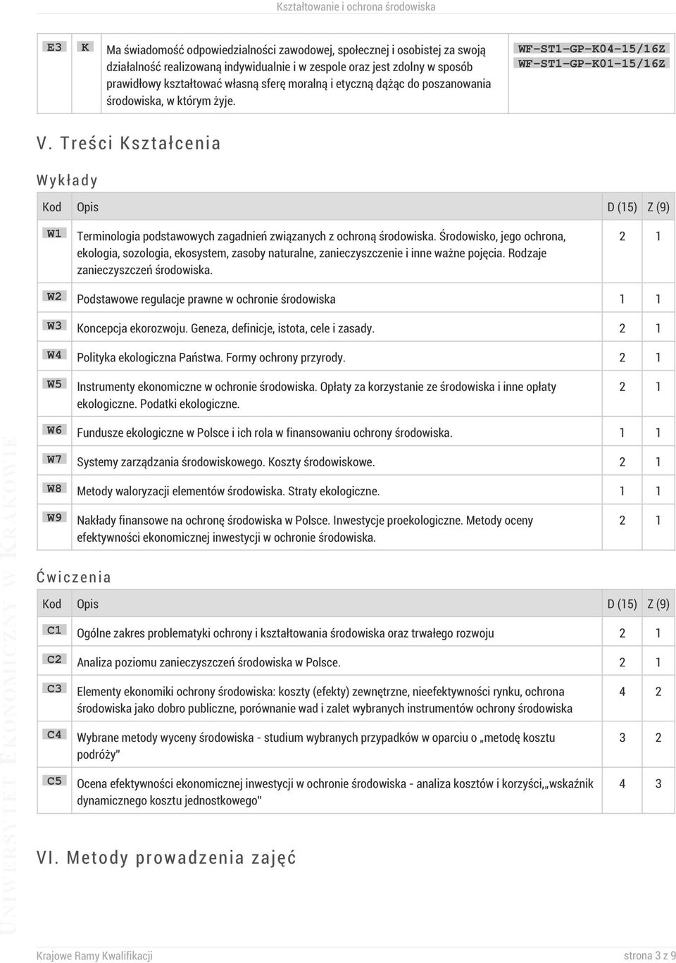 Treści Kształcenia Wykłady Kod D (15) Z (9) W1 Terminologia podstawowych zagadnień związanych z ochroną środowiska.