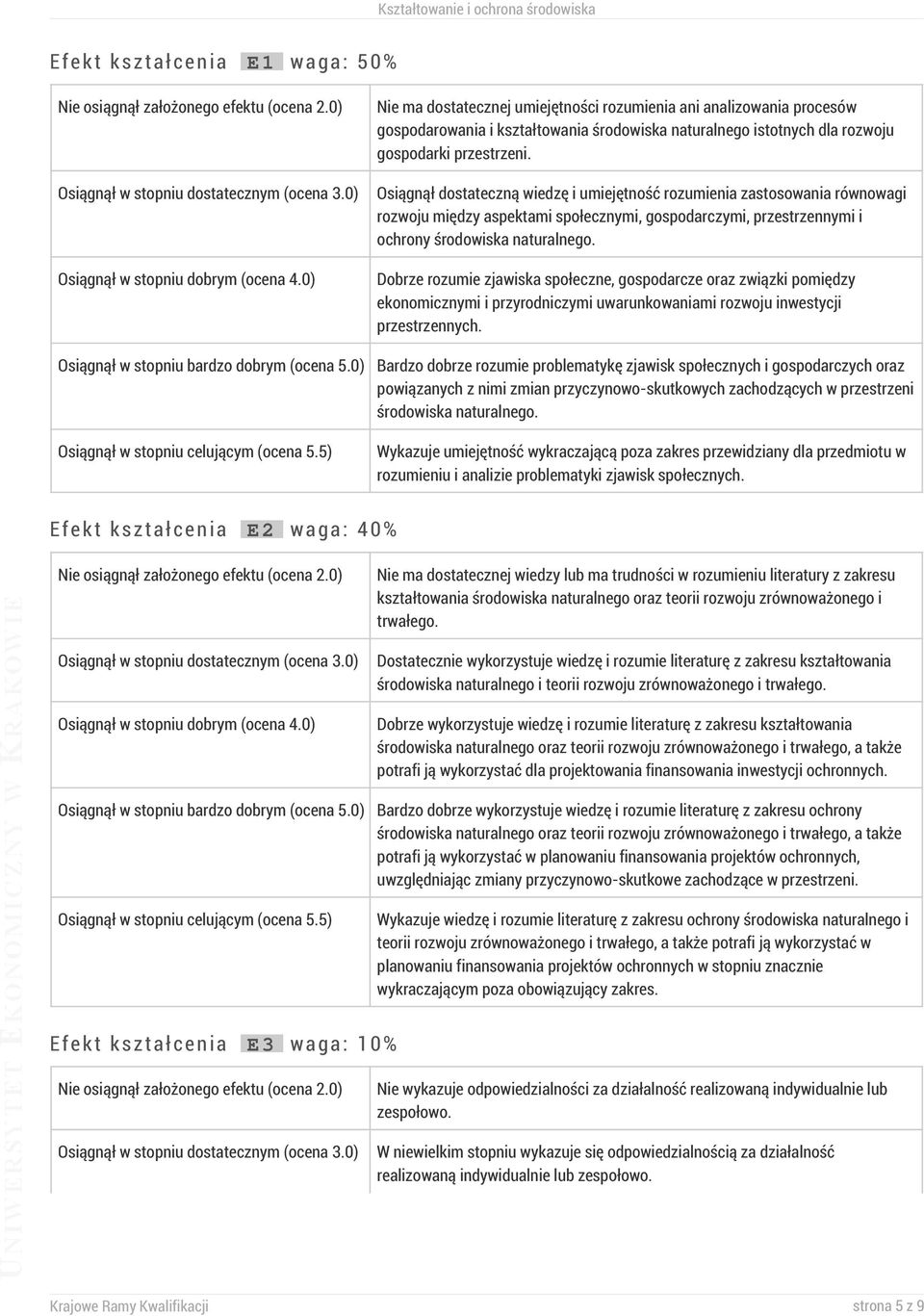 5) Nie ma dostatecznej umiejętności rozumienia ani analizowania procesów gospodarowania i kształtowania środowiska naturalnego istotnych dla rozwoju gospodarki przestrzeni.