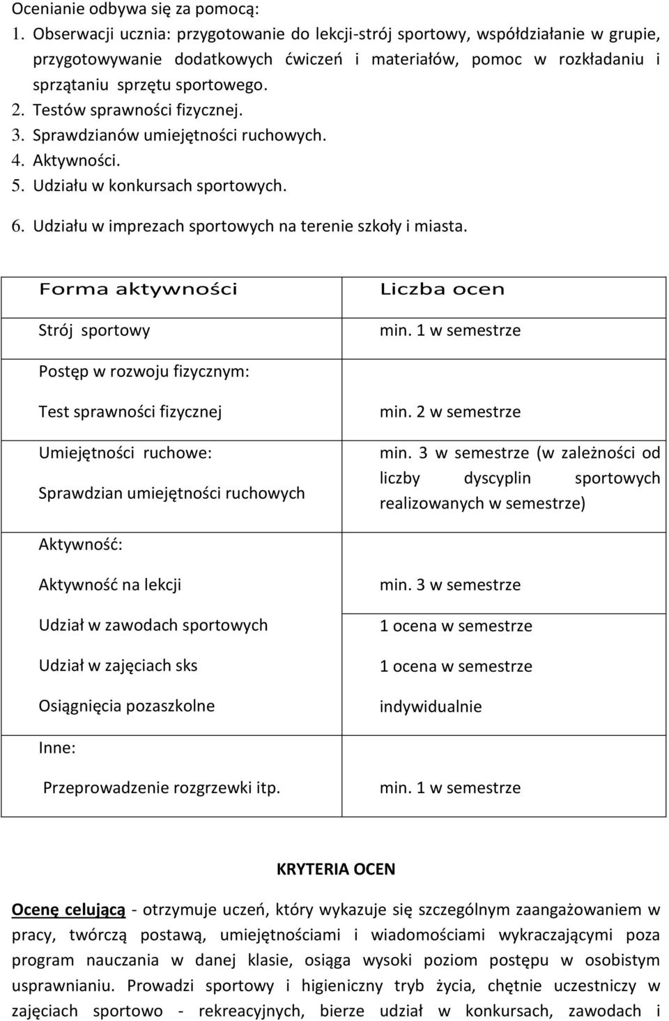 Testów sprawności fizycznej. 3. Sprawdzianów umiejętności ruchowych. 4. Aktywności. 5. Udziału w konkursach sportowych. 6. Udziału w imprezach sportowych na terenie szkoły i miasta.