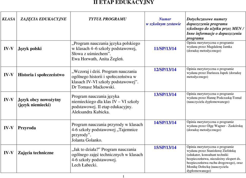 dziś. Program nauczania ogólnego historii i społeczeństwa w klasach IV- szkoły podstawowej. Dr Tomasz Maćkowski.